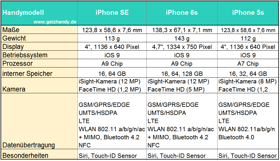 iphone-SE-vergleich-ghd